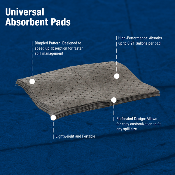 Scientific/Lab Spill Response Kit – CHEMSORB™